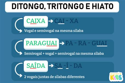 Paraguai é Ditongo Tritongo ou Hiato? Saiba Tudo e Aposte nos Melhores Cassinos